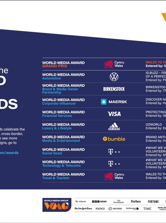 World Media Awards - Cymru Wales Grand Prix Table